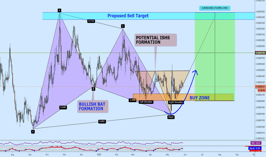 BatBtc trading opporutnity