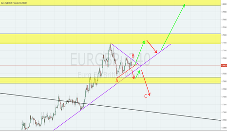 EURGBP