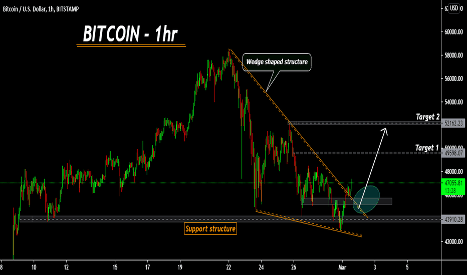 BITCOIN bullish breakout of wedge, growth expected_($52,000 tp)