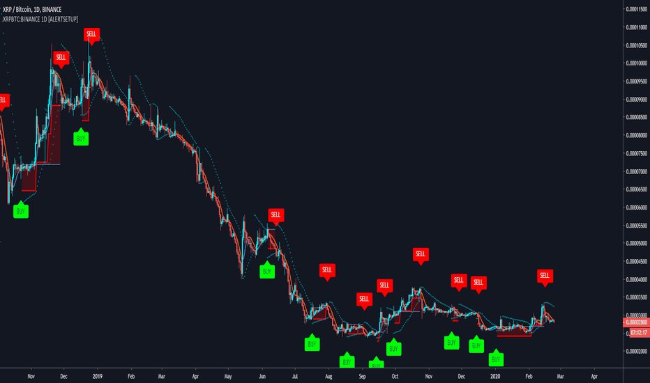 Buy & Sell XRPBTC:BINANCE 1D Trading Bot