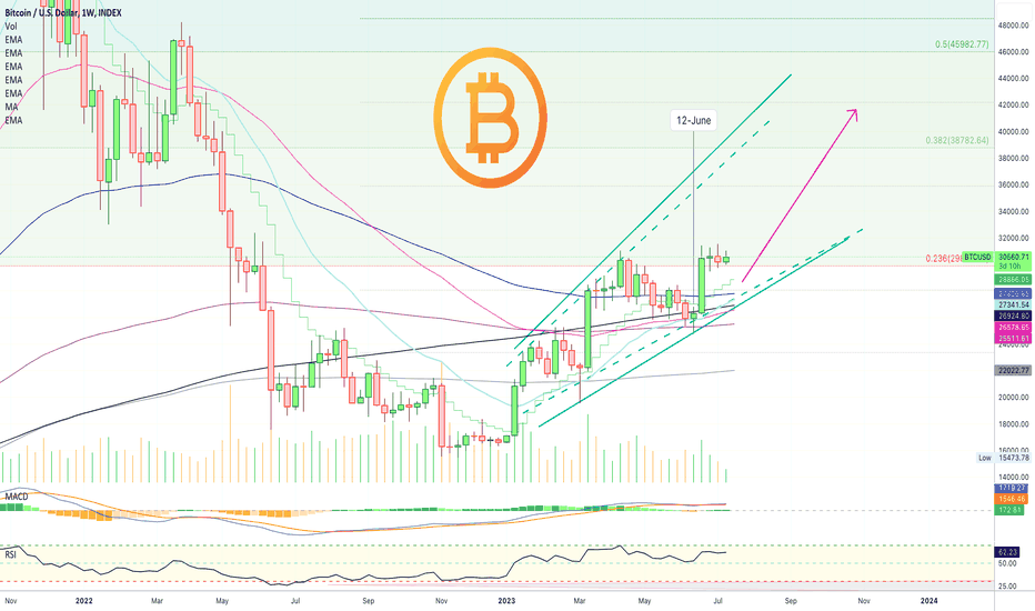 🅱️ Bitcoin Bullish 🔛 Weekly Timeframe | Aims At $45000 Next!