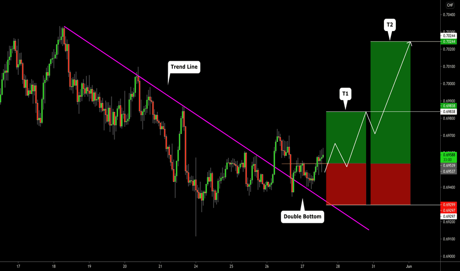 AUDCHF: Long Trade Explained 🇦🇺🇨🇭