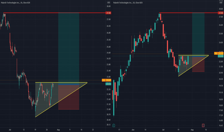 V shape recovery is very likely!