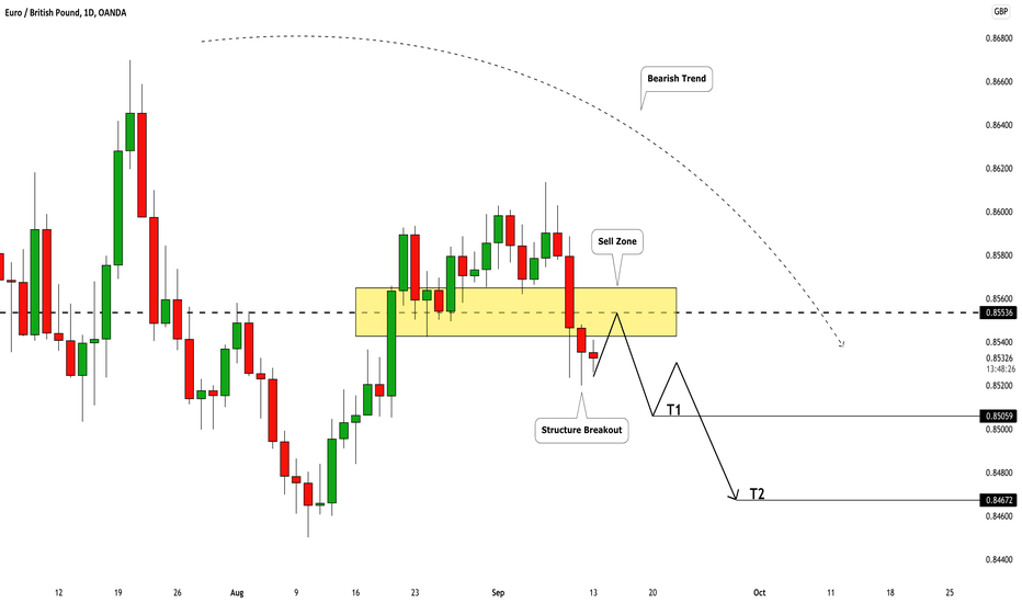 EURGBP: Back to Bearish Trend?! 🇪🇺🇬🇧