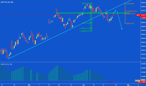 Nifty