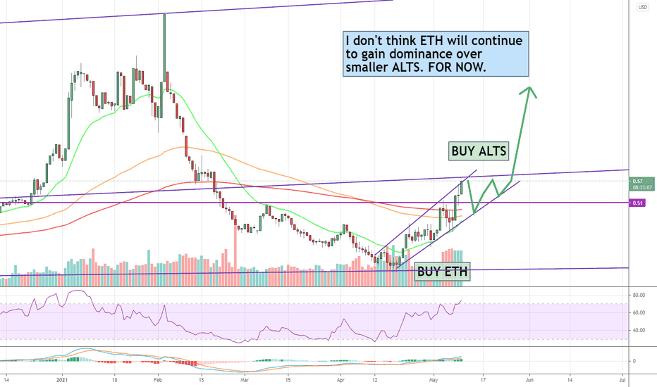 BUY ALTS with your ETH!!