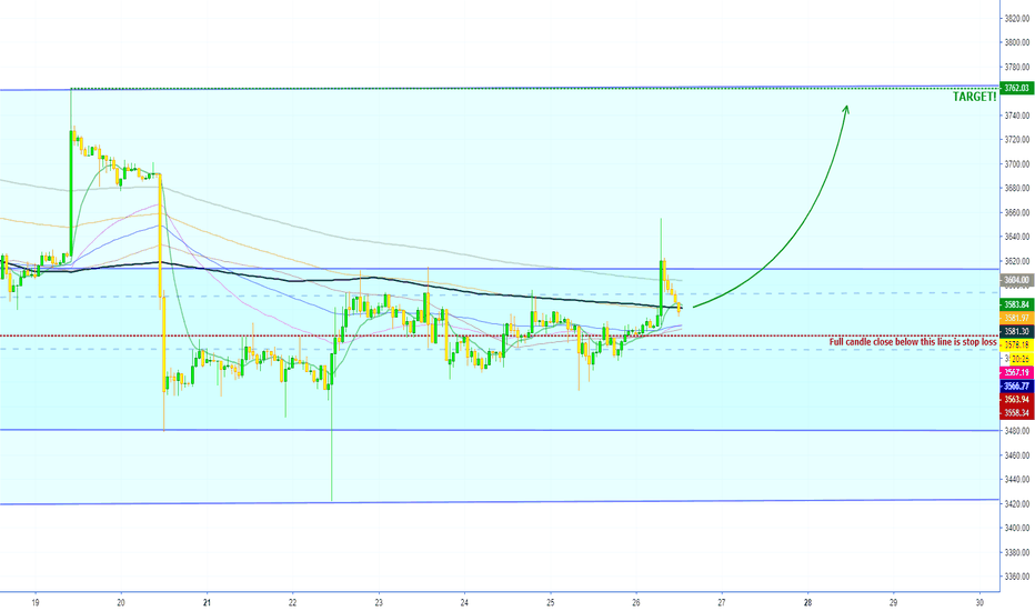 Bitcoin Getting Ready To Move (Choose Your Own Leverage - 100X)