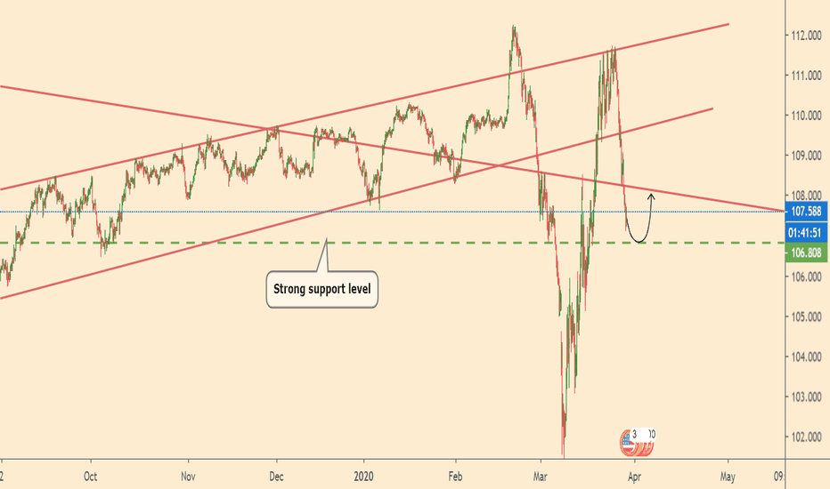 USDJPY near strong support level 