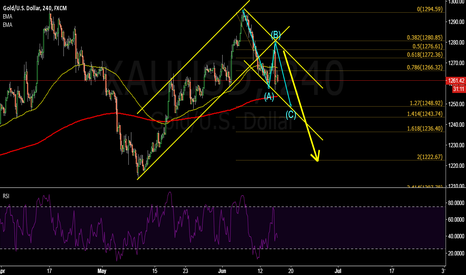 XAUUSD: This Channel is weird