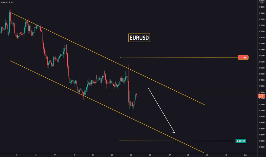 Shorts on EURUSD after FED