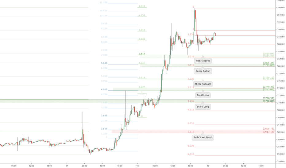 BTCUSD retrace watch: Bitcoin Bulls pushing hard
