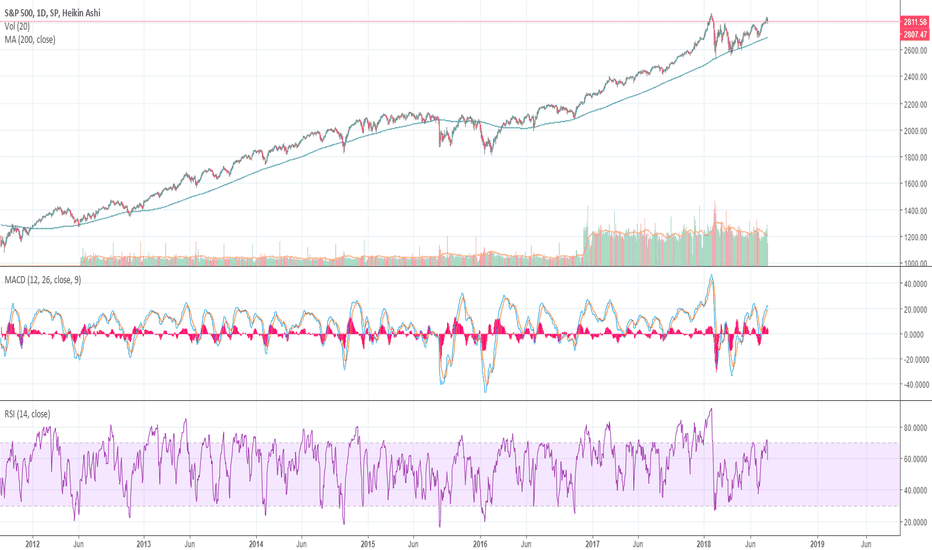 Are Index Funds overrated?