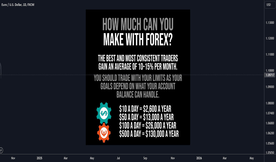 How much money can you make in Forex?