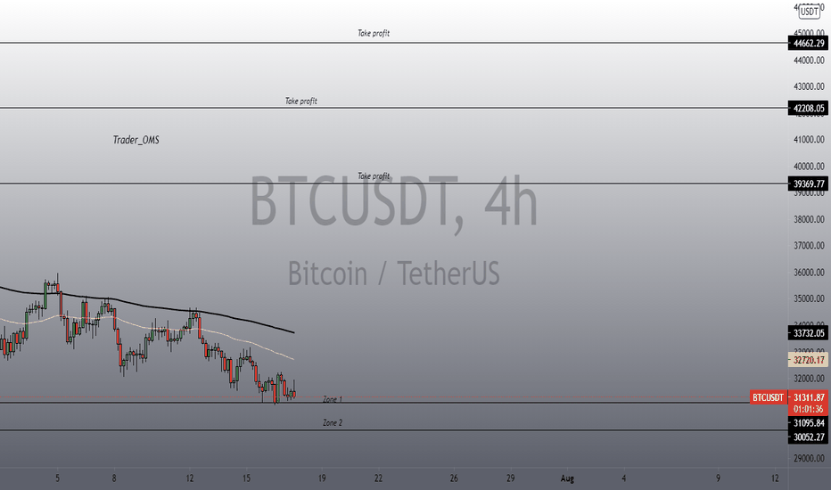BTC fluctuates in the strong accumulation area