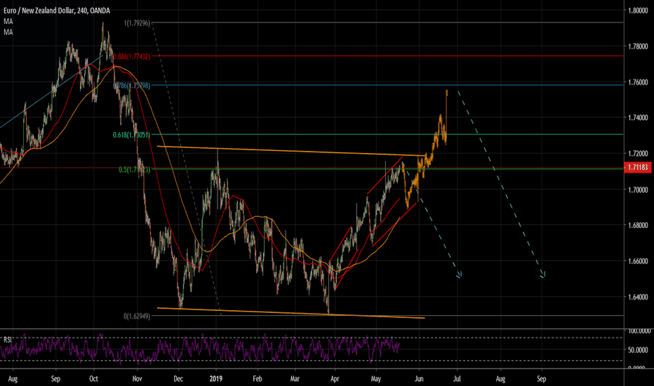 EURNZD