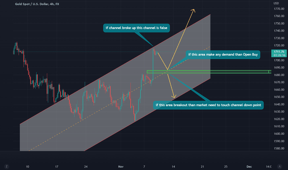 XAUUSD H4 GOLD Channel Need Retracement Than Rally UP