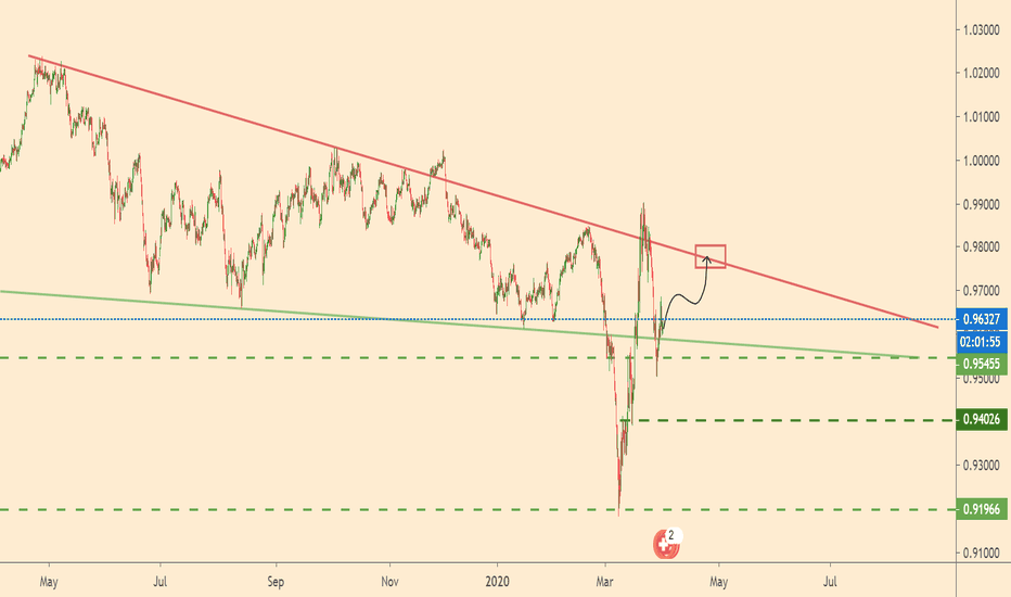 USDCHF will reach resistance line 