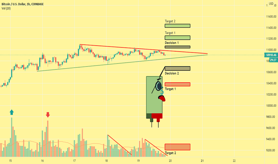 Weekend Pattern