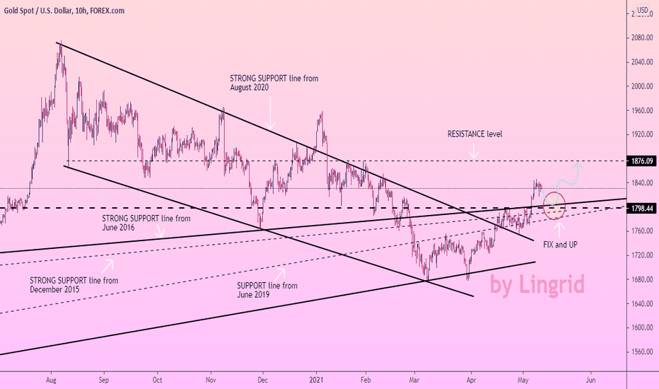 GOLD completion of correction and beginning of GROWTH