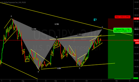 2nd setup for the week- USDJPY short