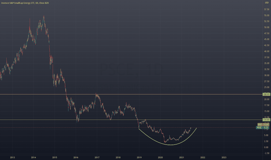 Small Cap Energy