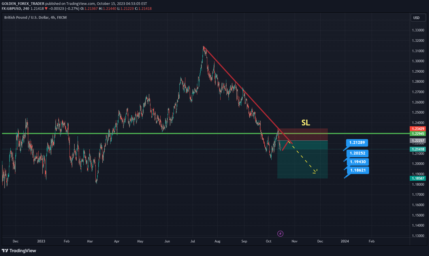 FX:GBPUSD Idea Chart Image by APEX_TRADING_ACADMEY