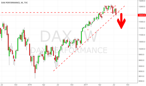 Major Negativ Event: Gemany's Carmakers Dragging Down The DAX