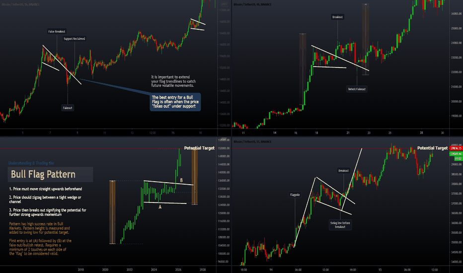 Bull flags explained