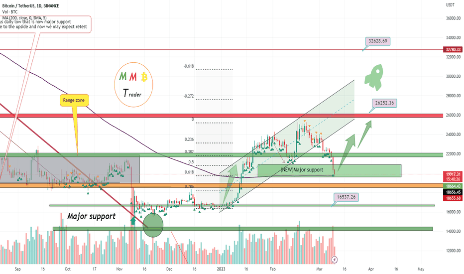 BTCUSDT major and last support left 