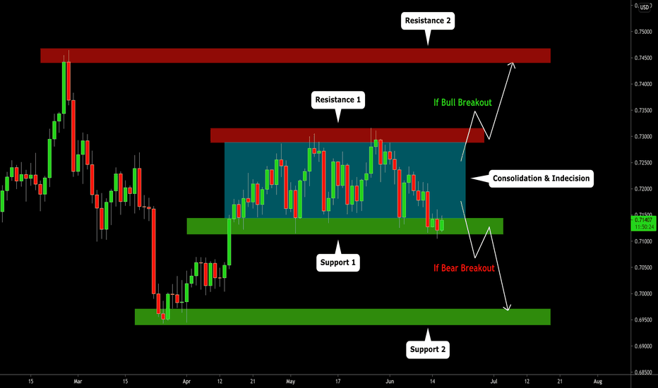 NZDUSD: Structure Analysis & Complete Indecision 🇳🇿🇺🇸