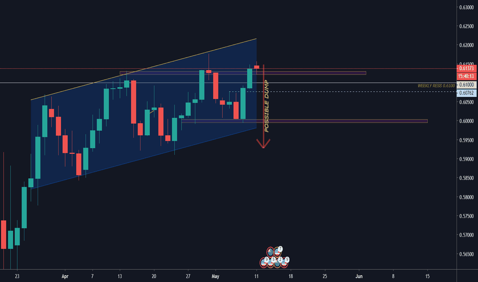 NZD/USD POTENTIAL BIG DUMP!