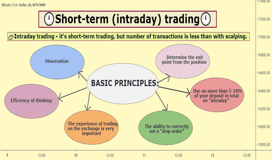 🕛Short-term (intraday) trading 🕛