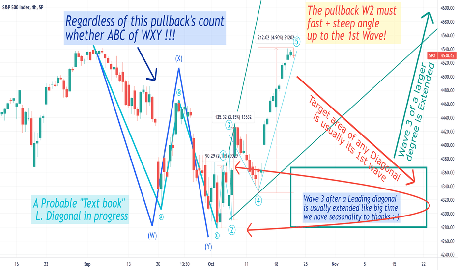 SPX'S Elliot. What if , and only if, this is a Motive L.Diagonal