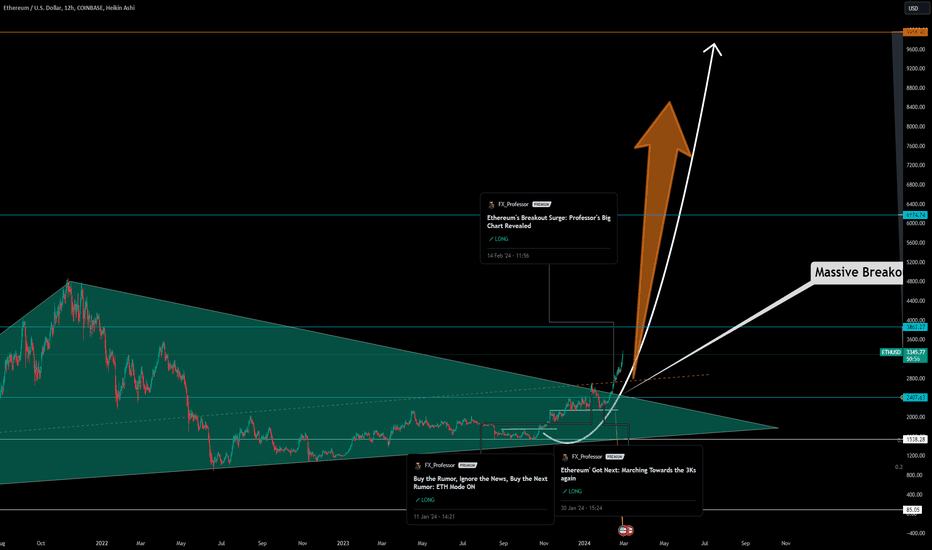 Ethereum's Stellar Performance: A Guide to Navigating the Market