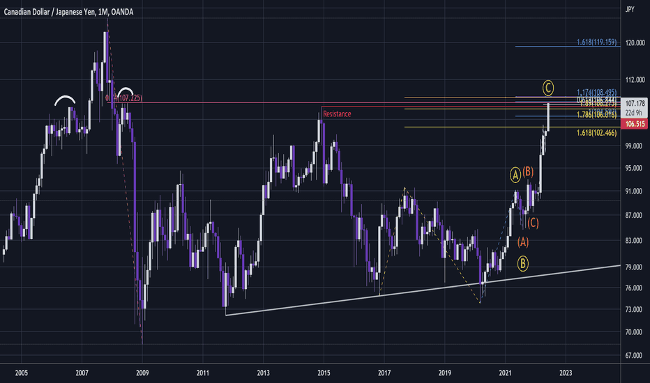 CADJPY - Overshoot Ratios Short