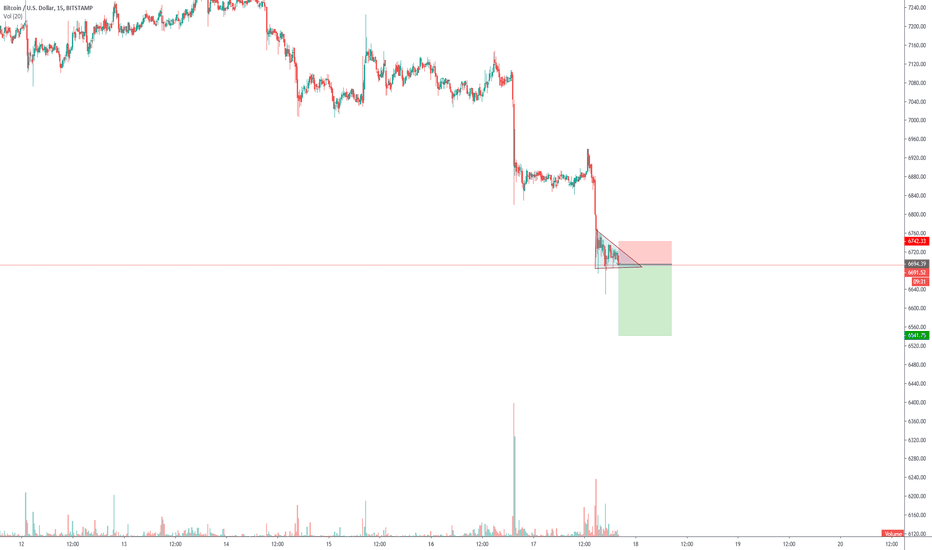 BTC scalp short