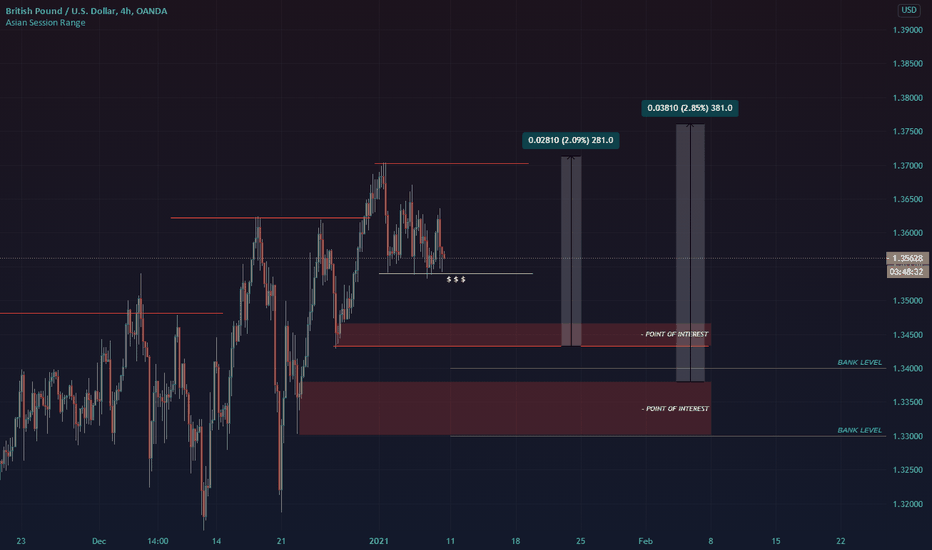 GBP/USD LONG SENTIMENT