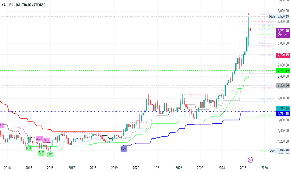 Just a thought - The Gold-Backed Financial Shift