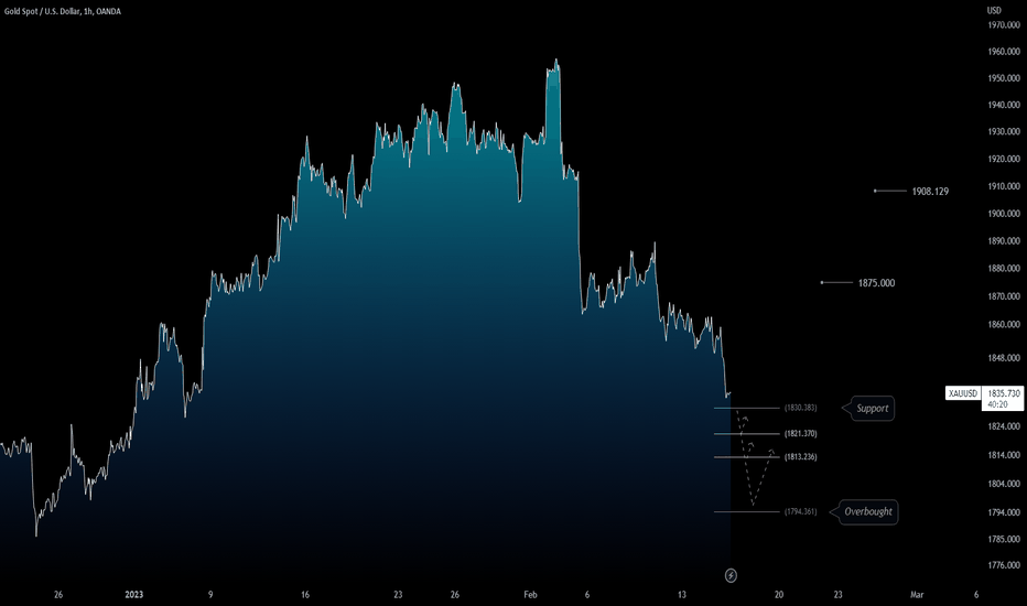 GOLD: Short Term Analysis