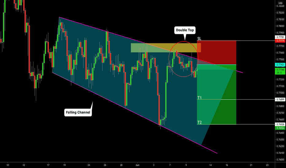 AUDUSD: Scalping Short 🇦🇺🇺🇸