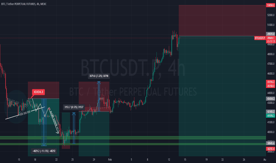 #BTC #Bitcoin #Final #Update 'D' #Wyckoff #Distribution #Eddy