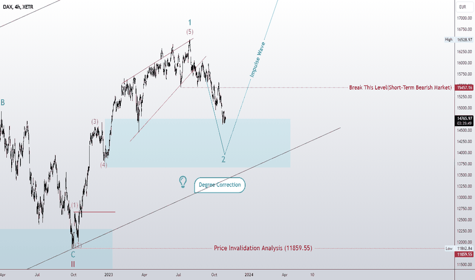 Three Wave Corrective?!!!