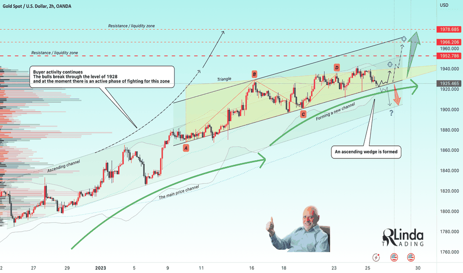 RLinda ! GOLD-> The formation of the wedge A stalemate situation