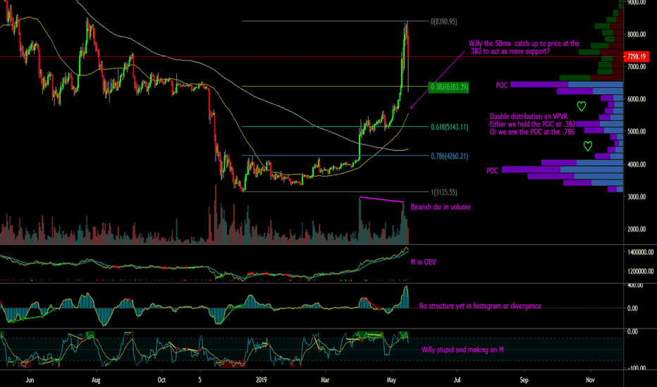BTCUSD