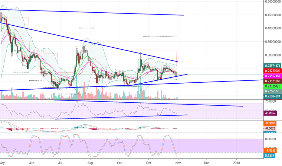 XLM-USD  this is a time to buy , not to short