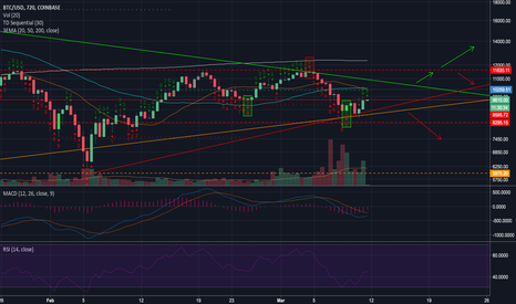 Potential BTC short term paths 12hr