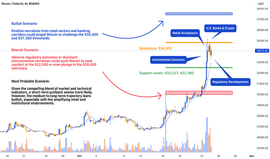 Bitcoin's Pivotal Moment: Bullish Surge or Bearish Retreat?