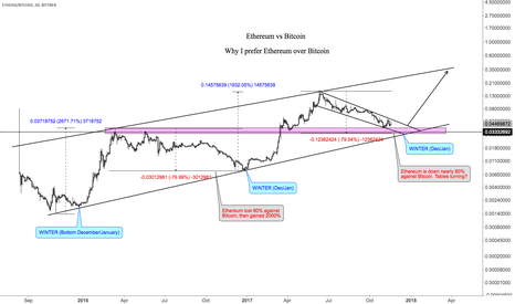 Winter is coming: Ethereum vs Bitcoin