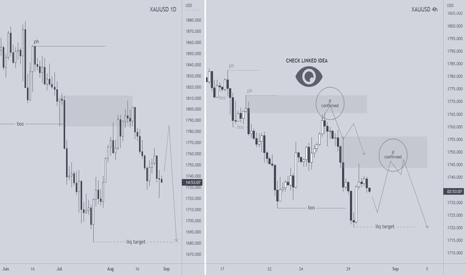🔍GOLD is bullish now?! (no). Previous target reached, what next