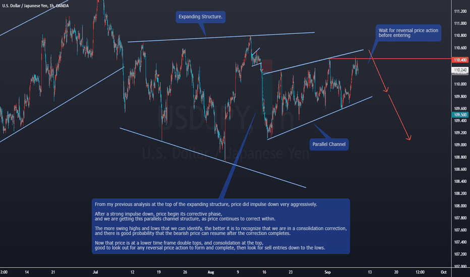 USDJPY Watch For Reversal Bearish Price Action